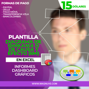 Diagrama De Ishikawa O Diagrama De Causa Y Efecto (6M) En Excel