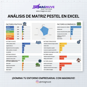 Plantilla Análisis Matriz PESTEL En Excel